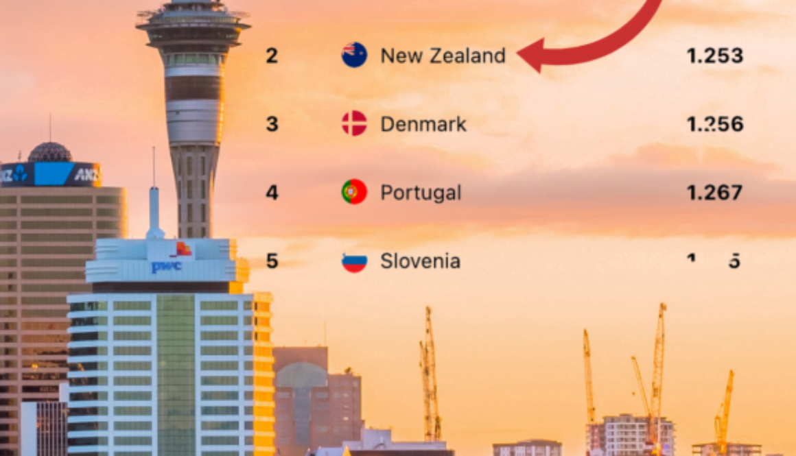 New Zealand is perfect study destination for girls