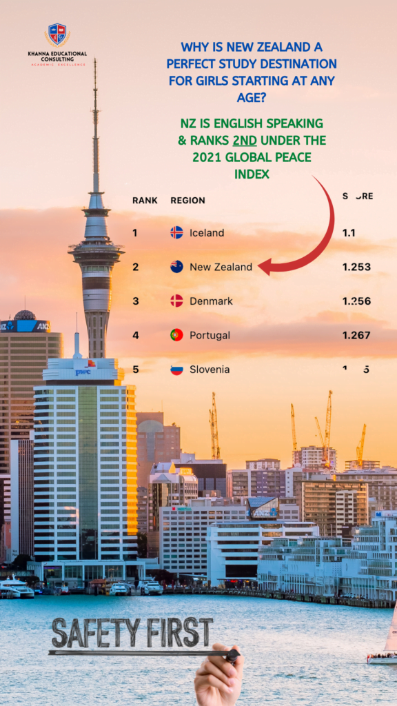 Why is New Zealand a perfect study destination for girls? - Khanna ...