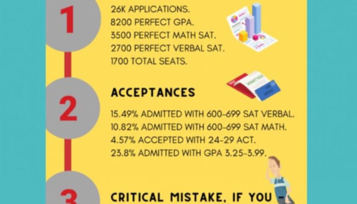 Admission in Harvard is Possible!