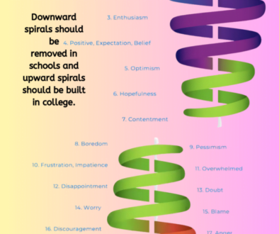 Spiral Framework Spiral Framework